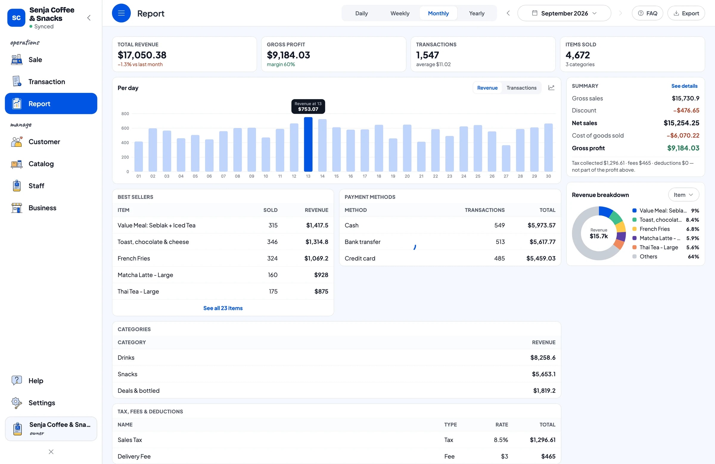 Monthly report: total revenue, gross profit, daily charts and best sellers