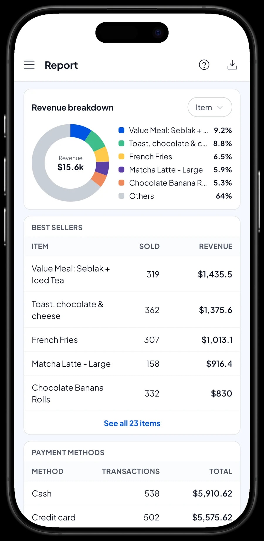 Monthly report: total revenue, gross profit, daily charts and best sellers