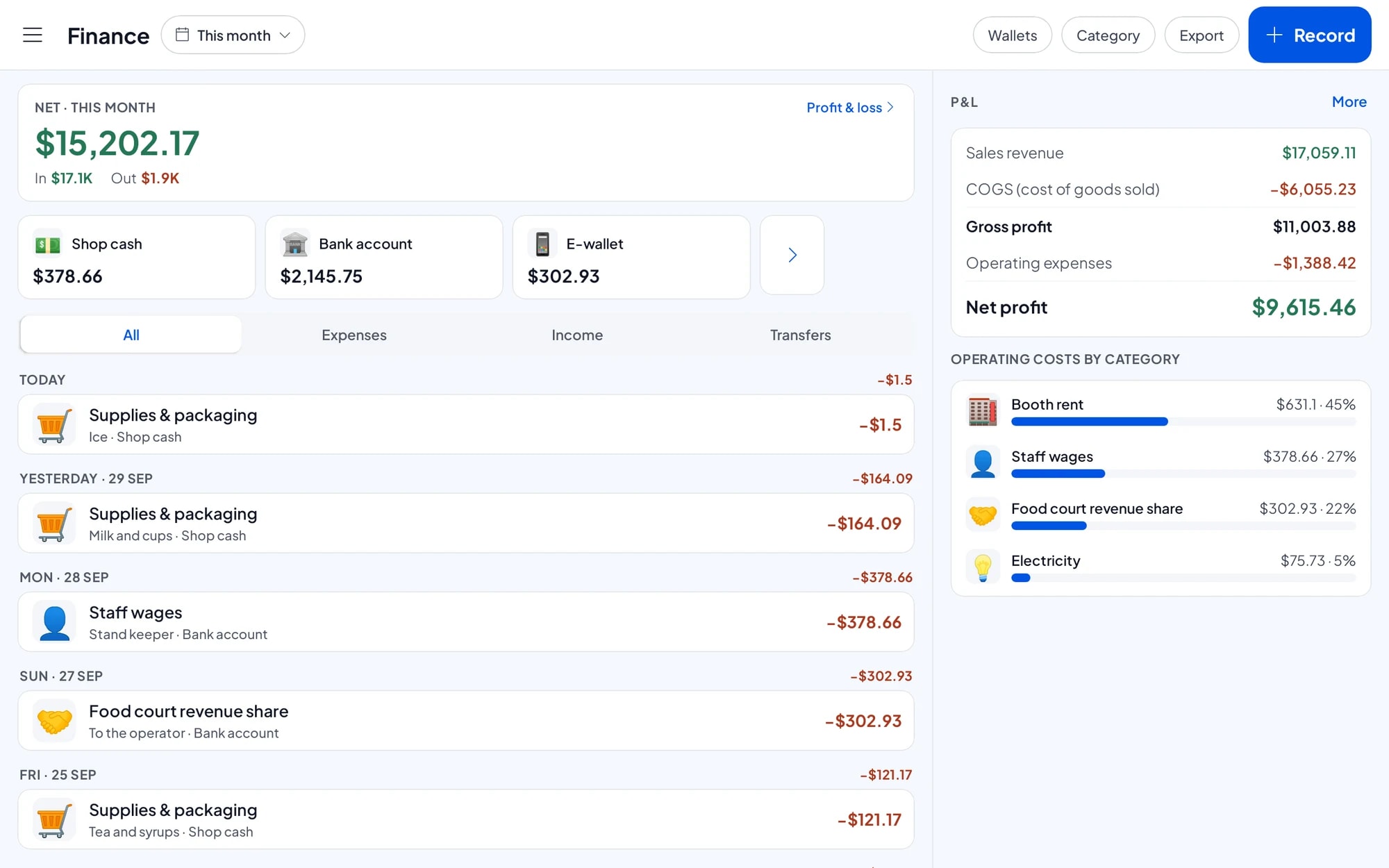 Stand expenses: booth rent, food-court revenue share, staff wages and supplies