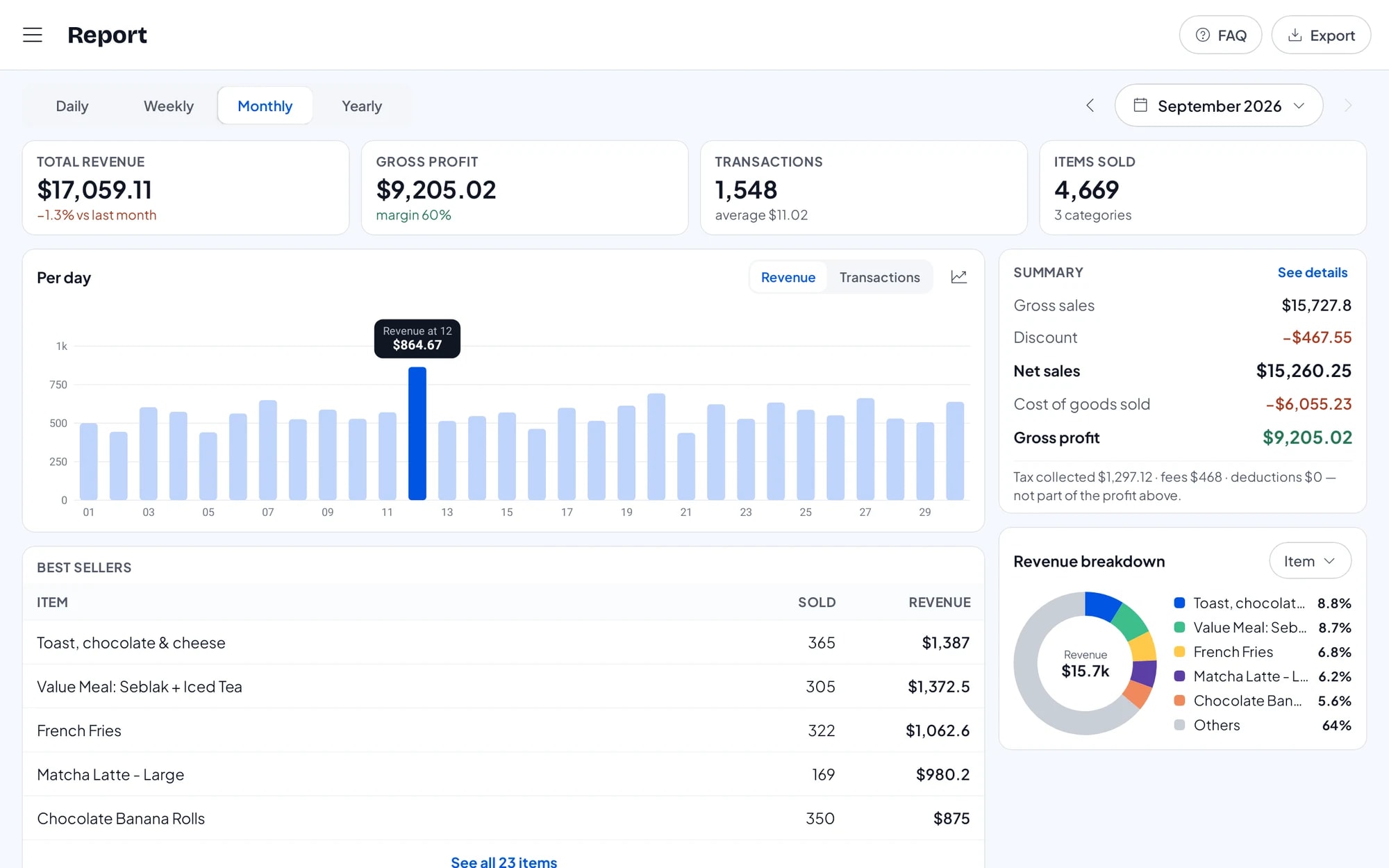 Monthly report: total revenue, gross profit, daily charts and best sellers