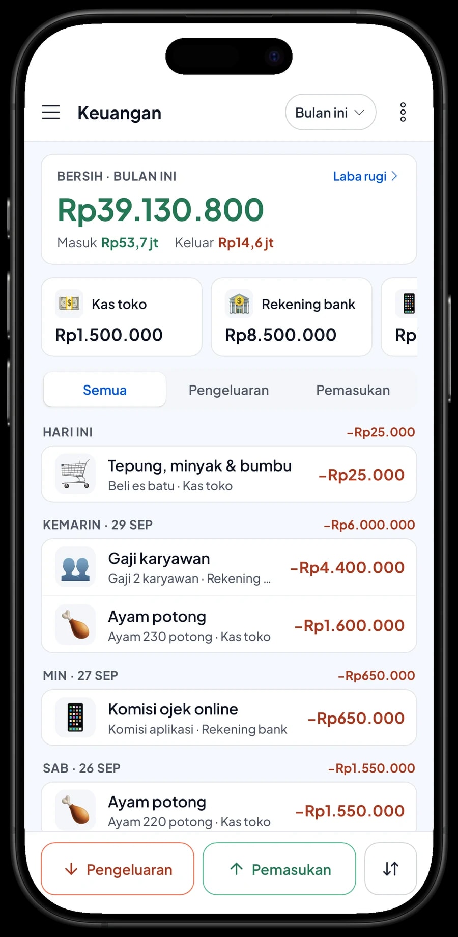 Pengeluaran Geprek Mbak Ika: ayam potong, minyak dan tepung, gaji, sewa ruko, gas dan komisi ojek online