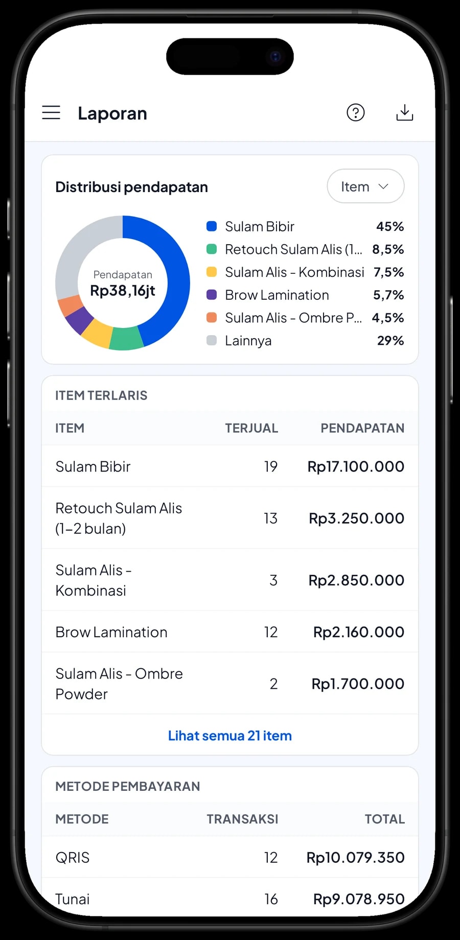 Laporan bulanan Lentik Lash & Brow dengan total pendapatan, metode pembayaran dan layanan terlaris