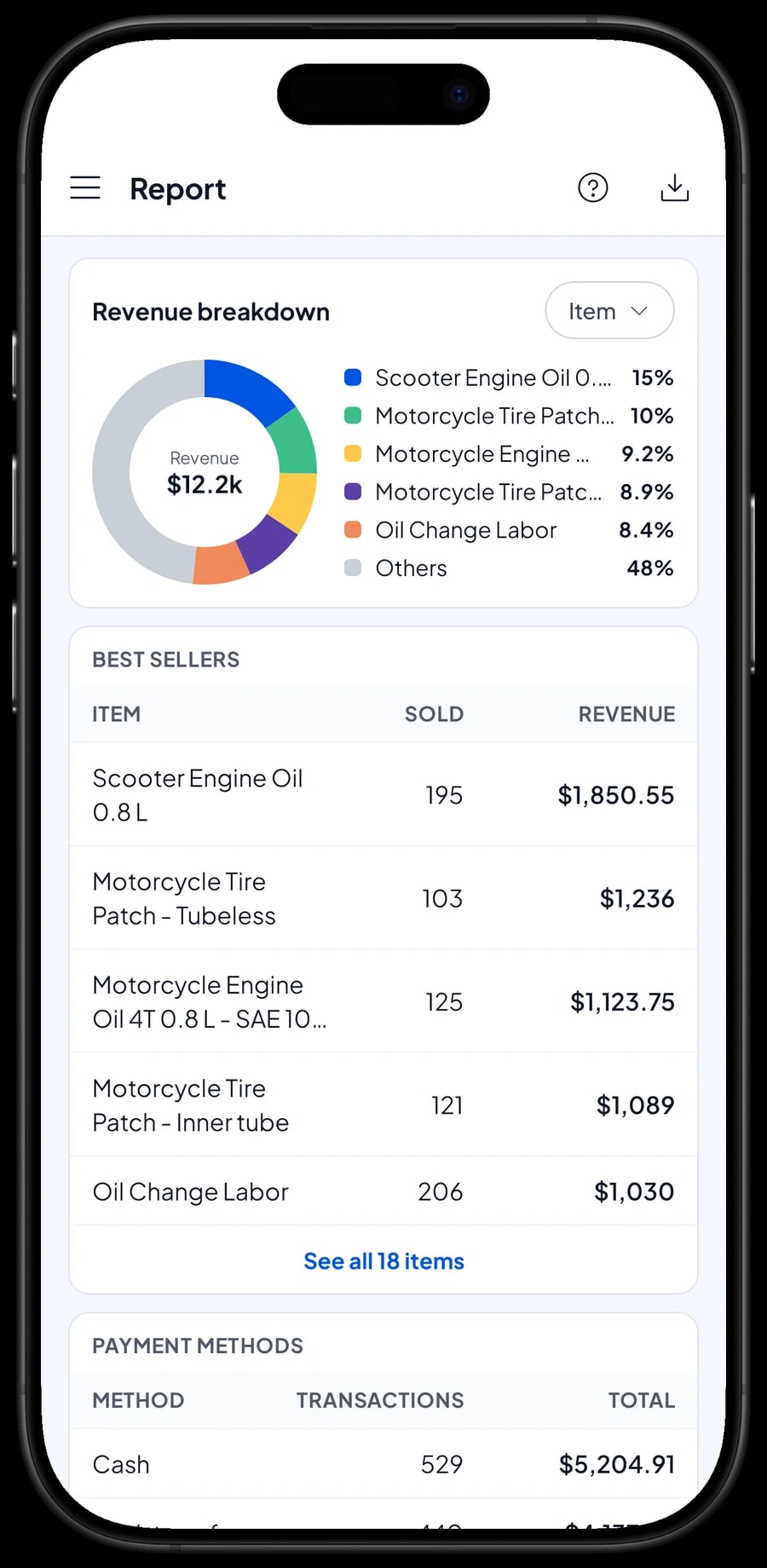 The Mile Marker Fuel Stop monthly report: total revenue, gross profit, daily chart and revenue by item