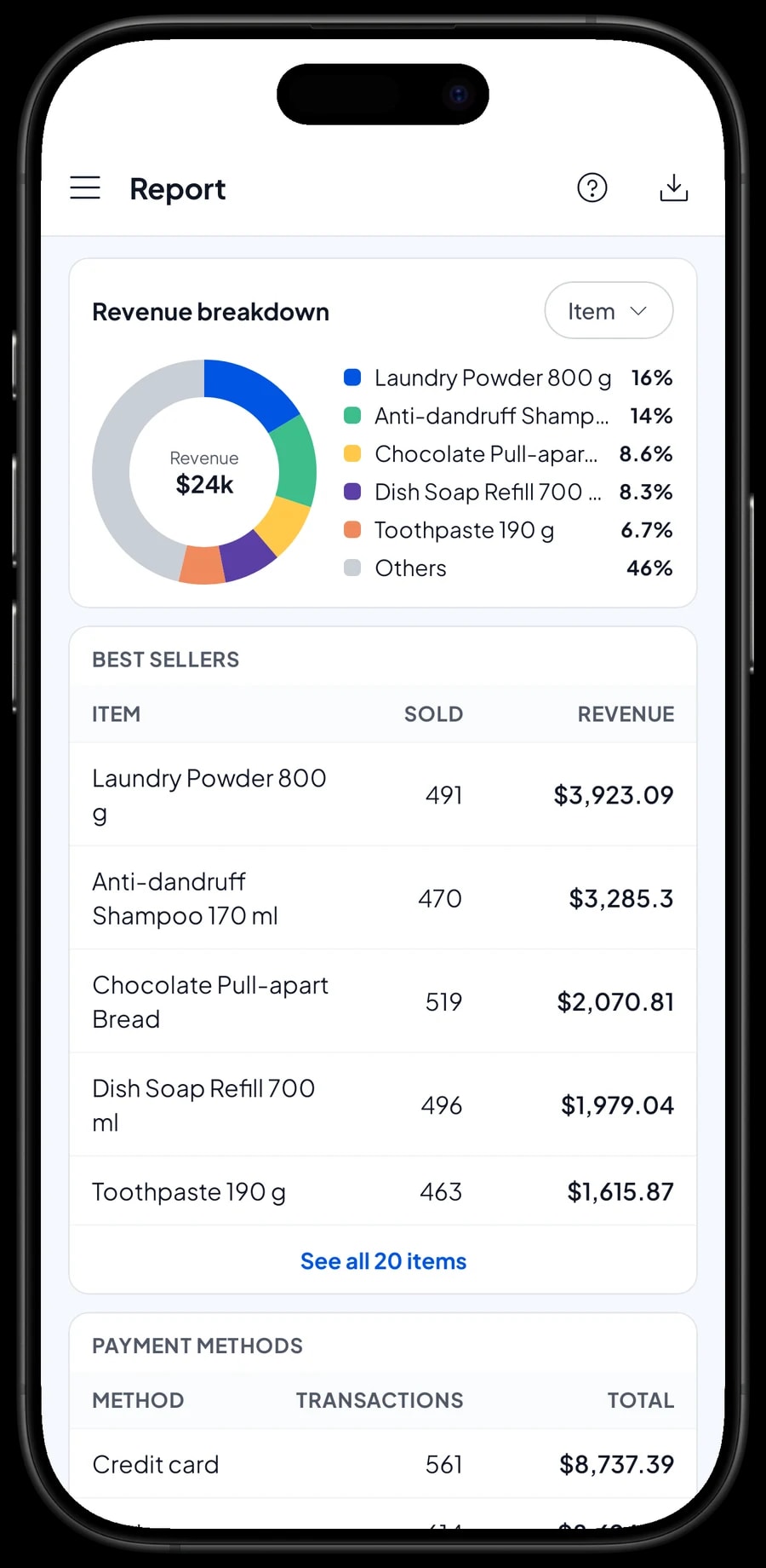 The September monthly report: total revenue, gross profit, daily transactions and revenue by product, led by laundry powder