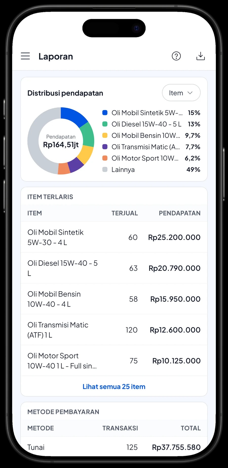Laporan bulanan dengan distribusi pendapatan per item: oli mobil sintetik, oli diesel dan oli mobil bensin