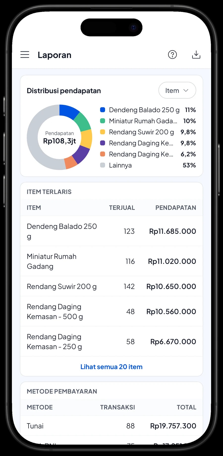 Laporan bulanan: total pendapatan, laba kotor, grafik harian dan distribusi pendapatan per produk