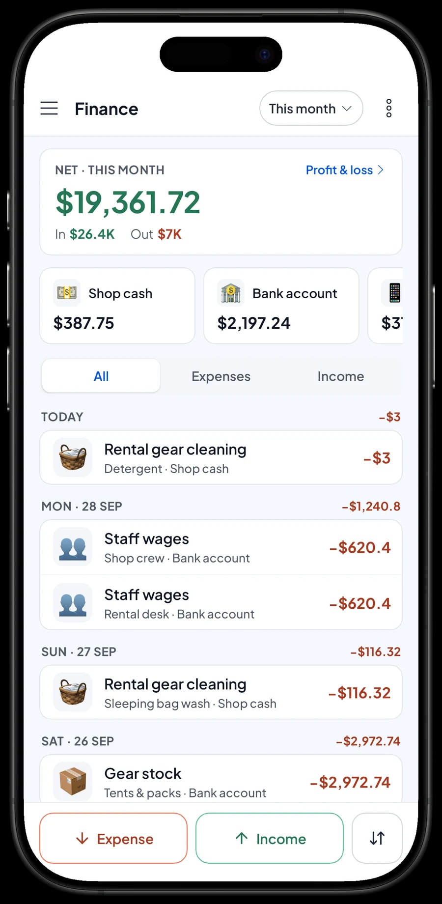 This month's expenses, from tents and packs to sleeping bag washing and a long weekend promo, with profit