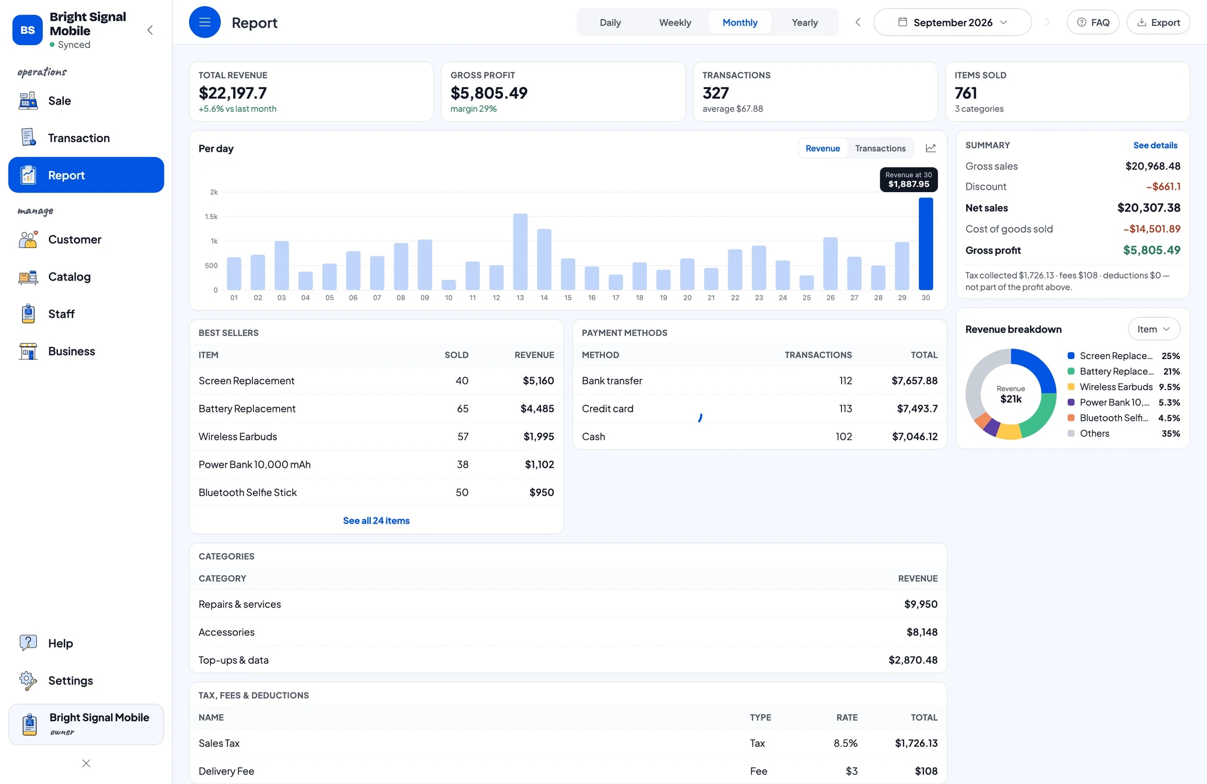 The Bright Signal Mobile monthly report: total revenue, gross profit, a daily chart and top items