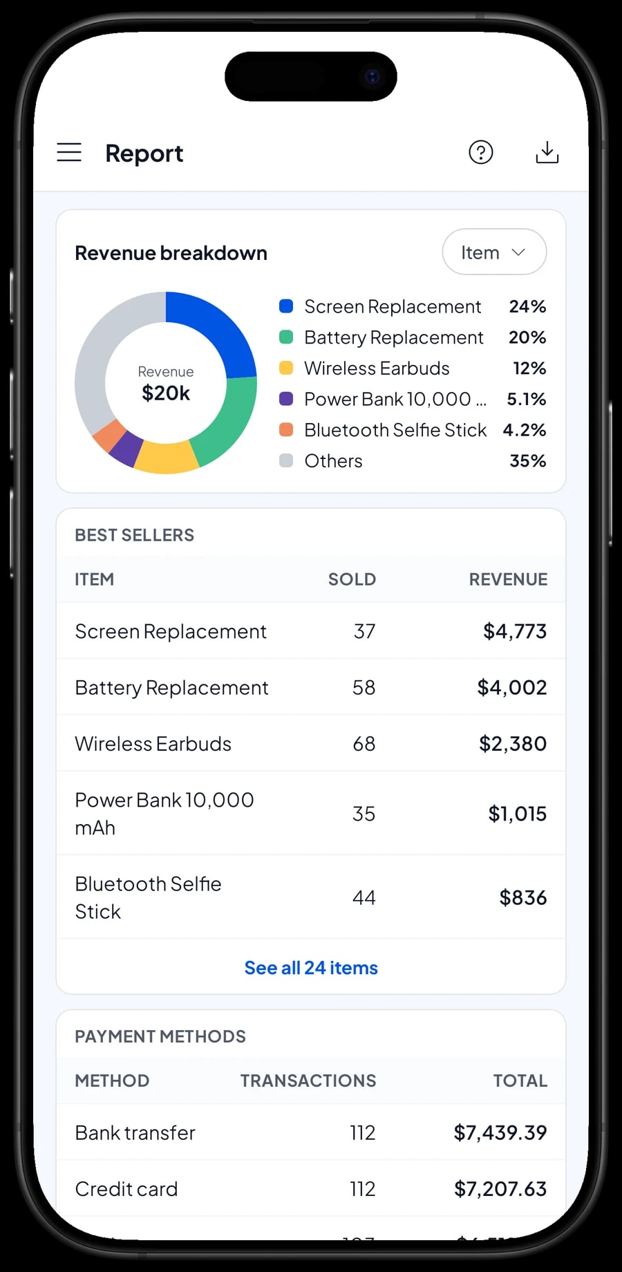 The Bright Signal Mobile monthly report: total revenue, gross profit, a daily chart and top items