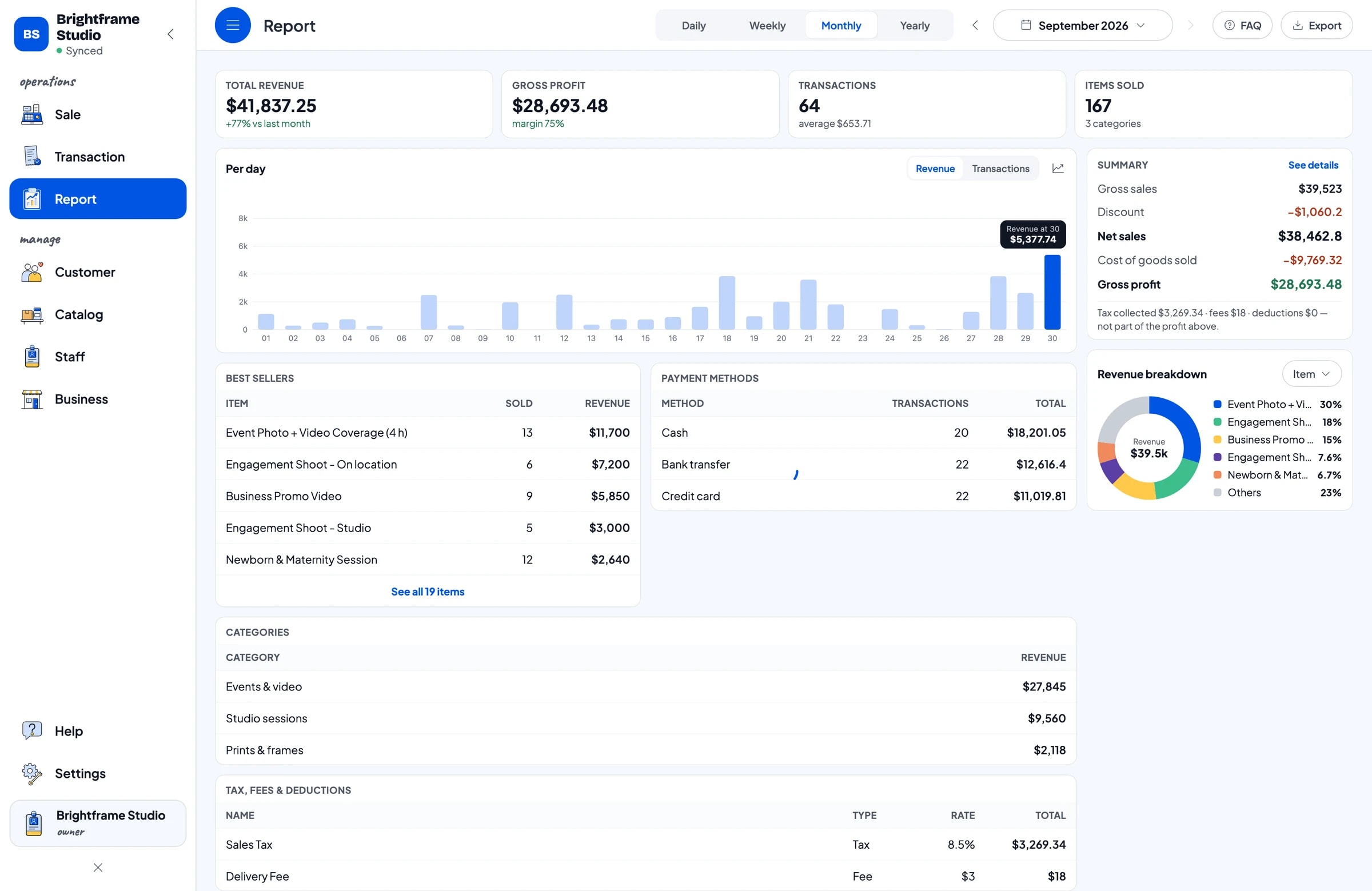 Brightframe Studio's monthly report: total revenue, the daily chart and top-selling packages