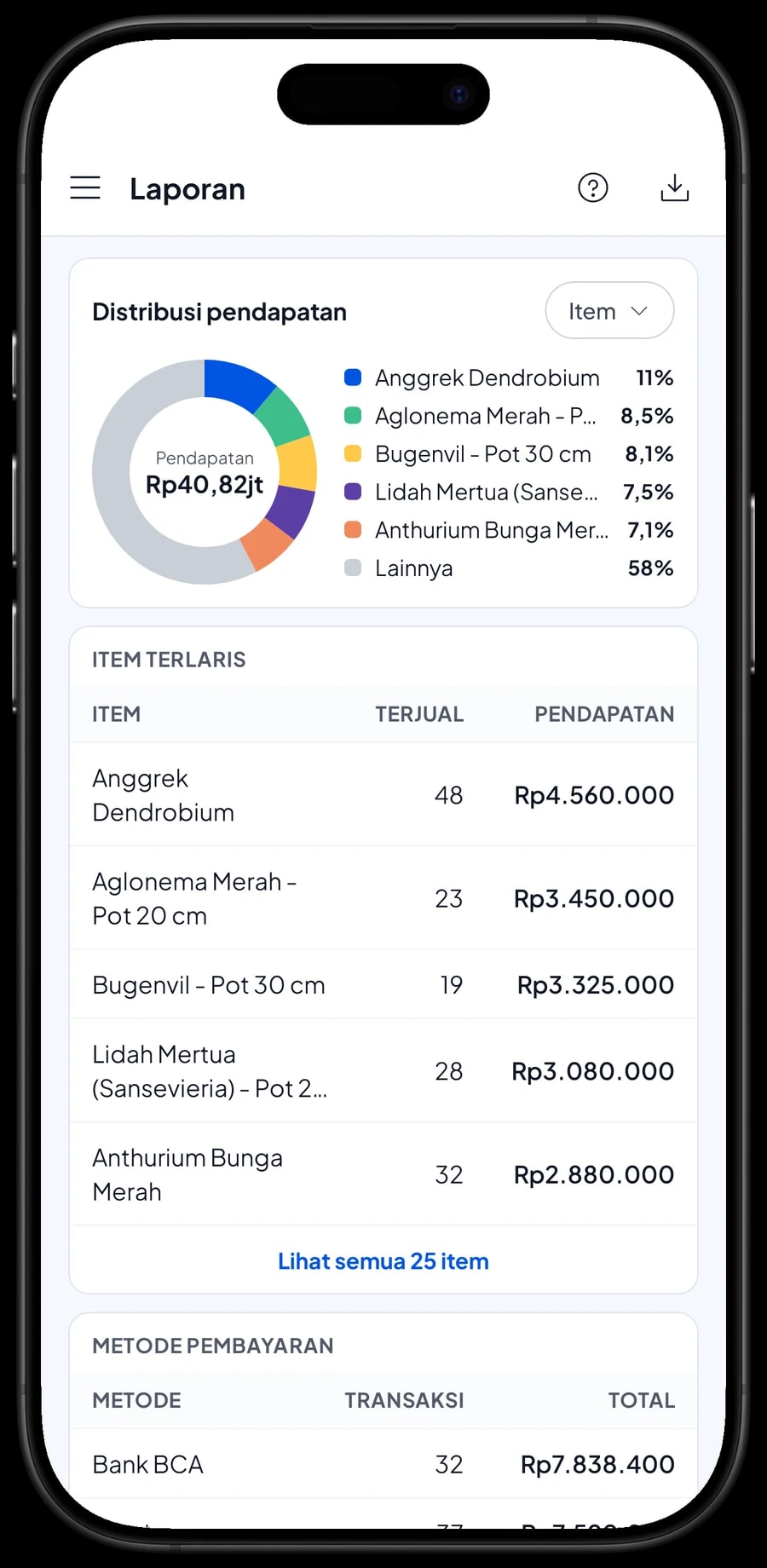 Laporan bulanan Nursery Tanaman Hias Rimbun dengan total pendapatan, penjualan dan pendapatan per item