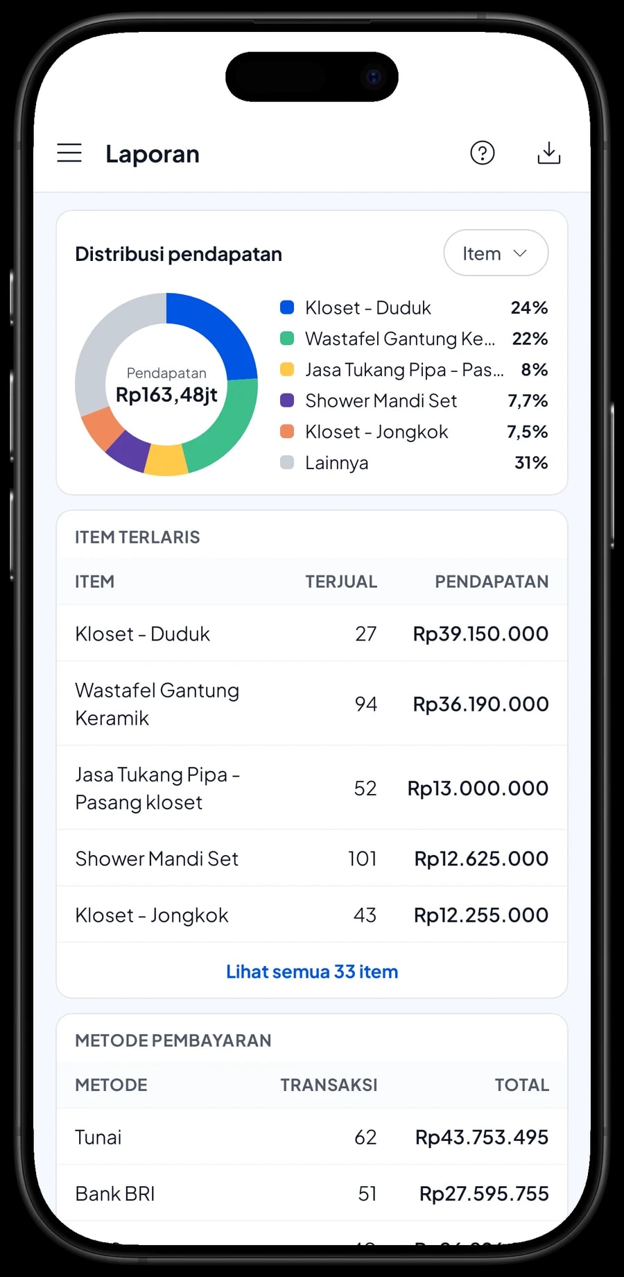 Laporan bulanan Toko Sanitasi Tirta Jaya: total pendapatan, laba kotor, grafik harian dan barang terlaris