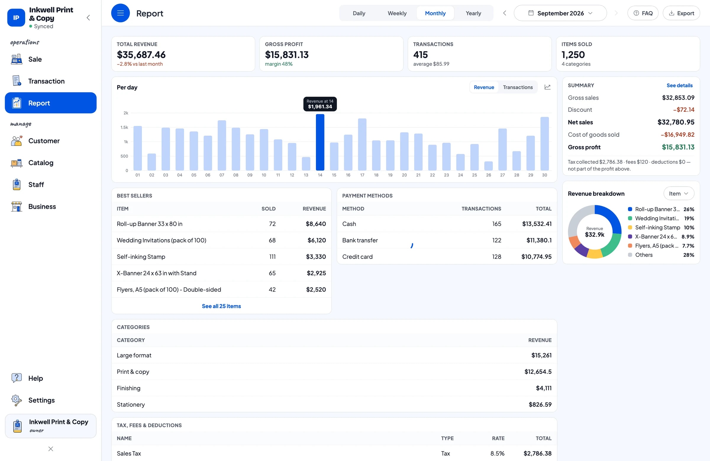 Inkwell Print & Copy’s monthly report: total revenue, the daily chart and the items that earned the most