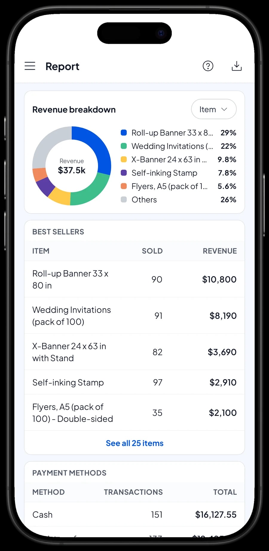 Inkwell Print & Copy’s monthly report: total revenue, the daily chart and the items that earned the most