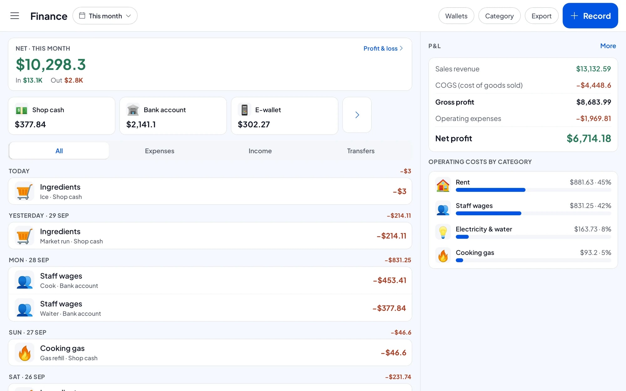 This month’s expenses and profit: revenue, cost of goods from recipes, operating costs and net profit