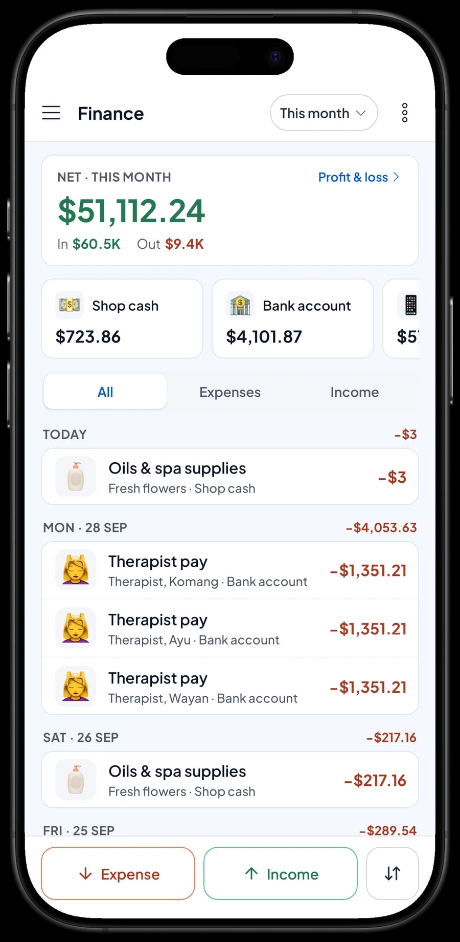 Still Water Spa's expenses this month: oils, therapist pay for Komang, Ayu and Wayan, rent, utilities and linen