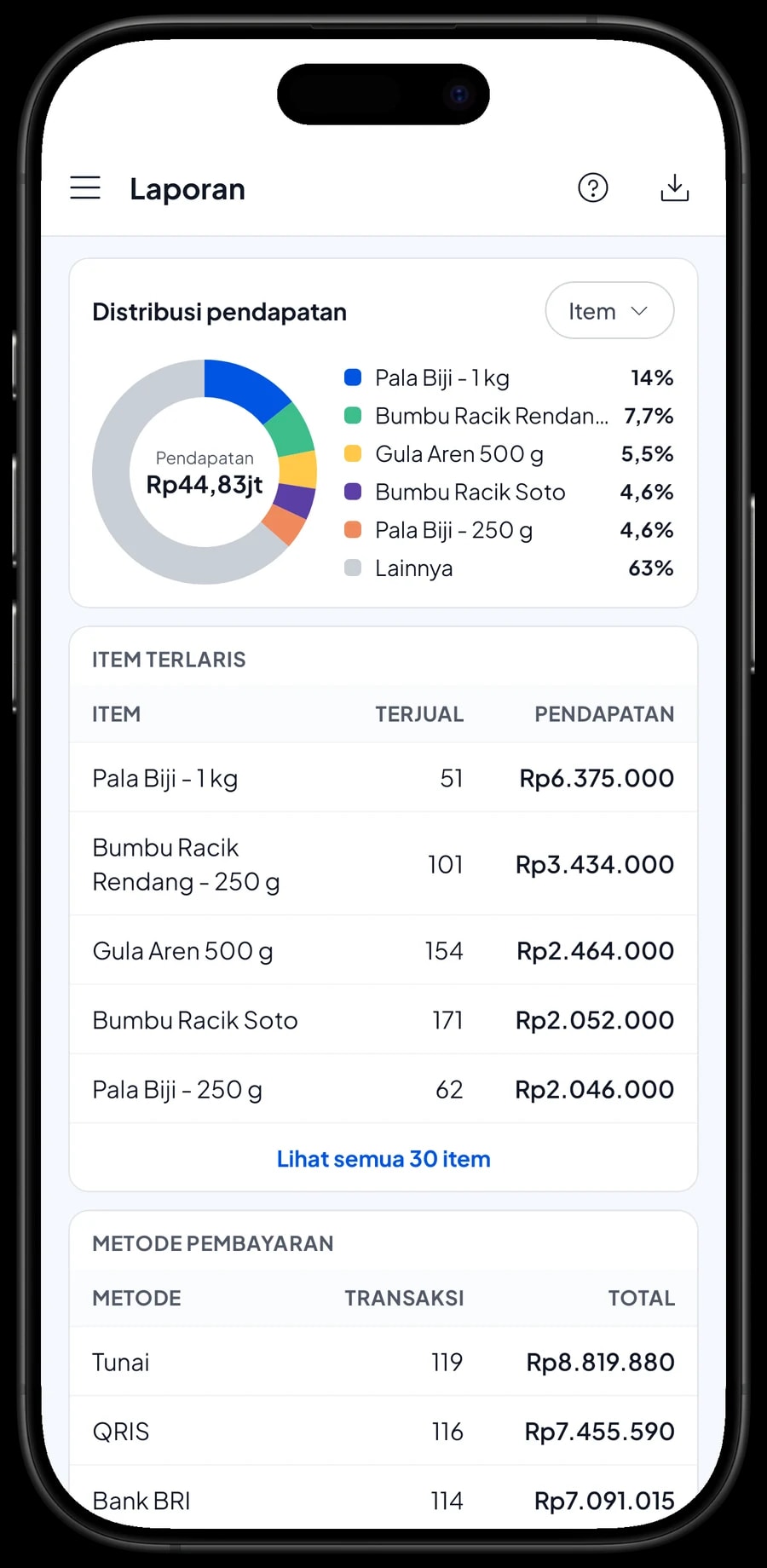 Laporan bulanan Toko Rempah Pala Kawanua: total pendapatan, laba kotor, grafik harian dan pendapatan per varian