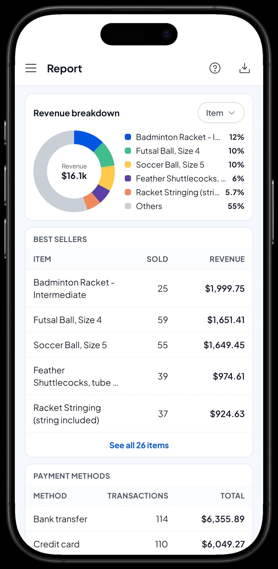 The Fieldhouse Sports monthly report: total revenue, net sales, sales tax and revenue by item