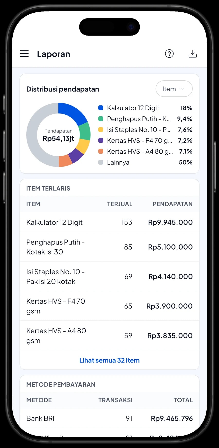 Laporan bulanan Toko ATK Sinar Pelajar: total pendapatan, laba kotor dan barang terlaris
