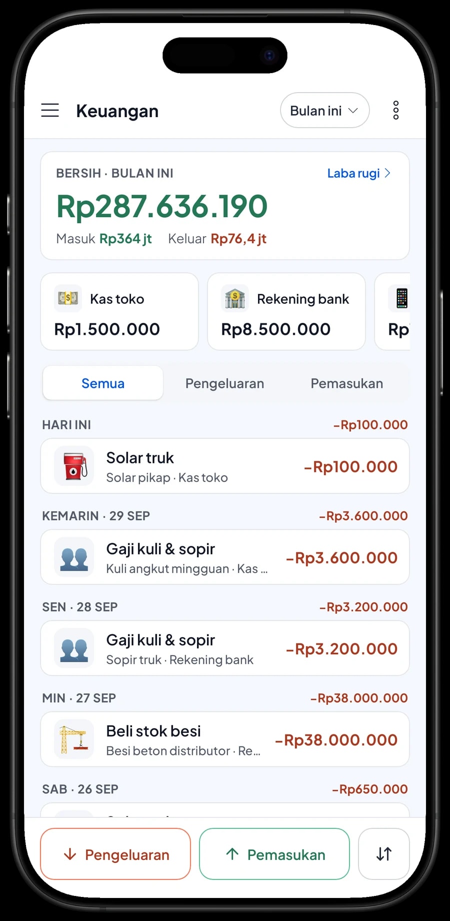 Pengeluaran bulan ini: beli stok besi, gaji kuli dan sopir, solar truk, sewa gudang dan listrik, dengan laba bersih