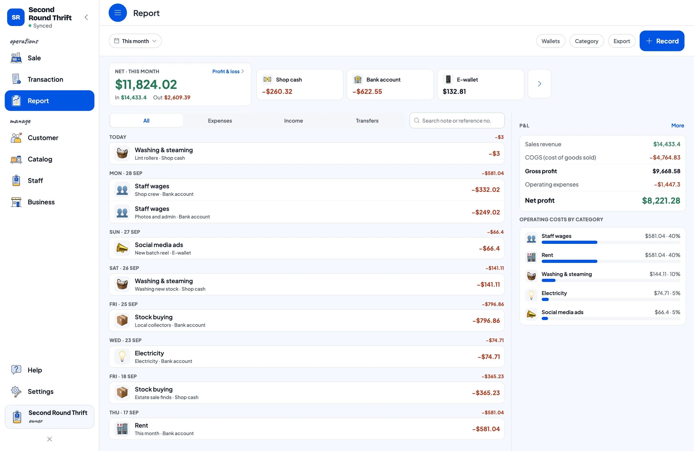 This month's expenses: stock from local collectors, washing new stock, rent, ads, and net profit