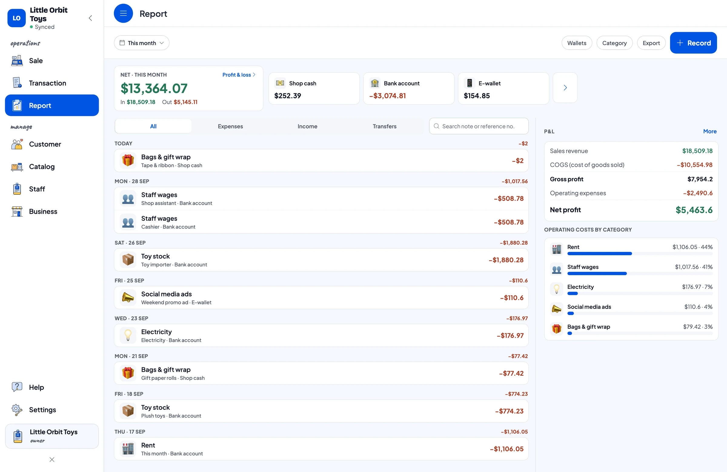 This month's expenses, including the toy importer, plush stock, wages, rent and gift paper, with net profit