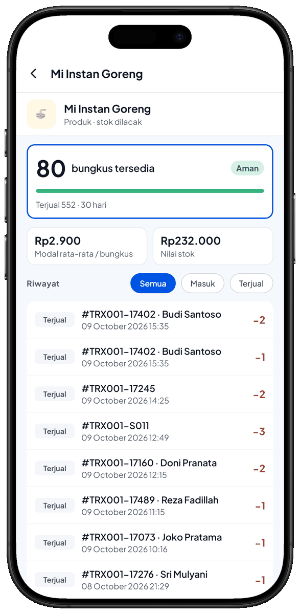 Edit Stok