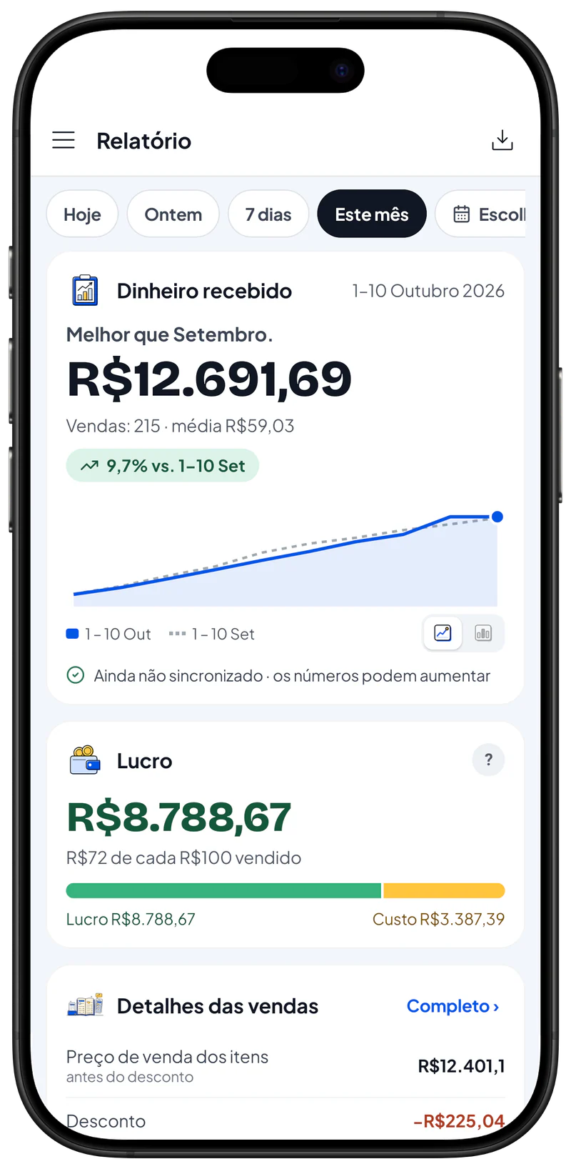 Gráfico do relatório