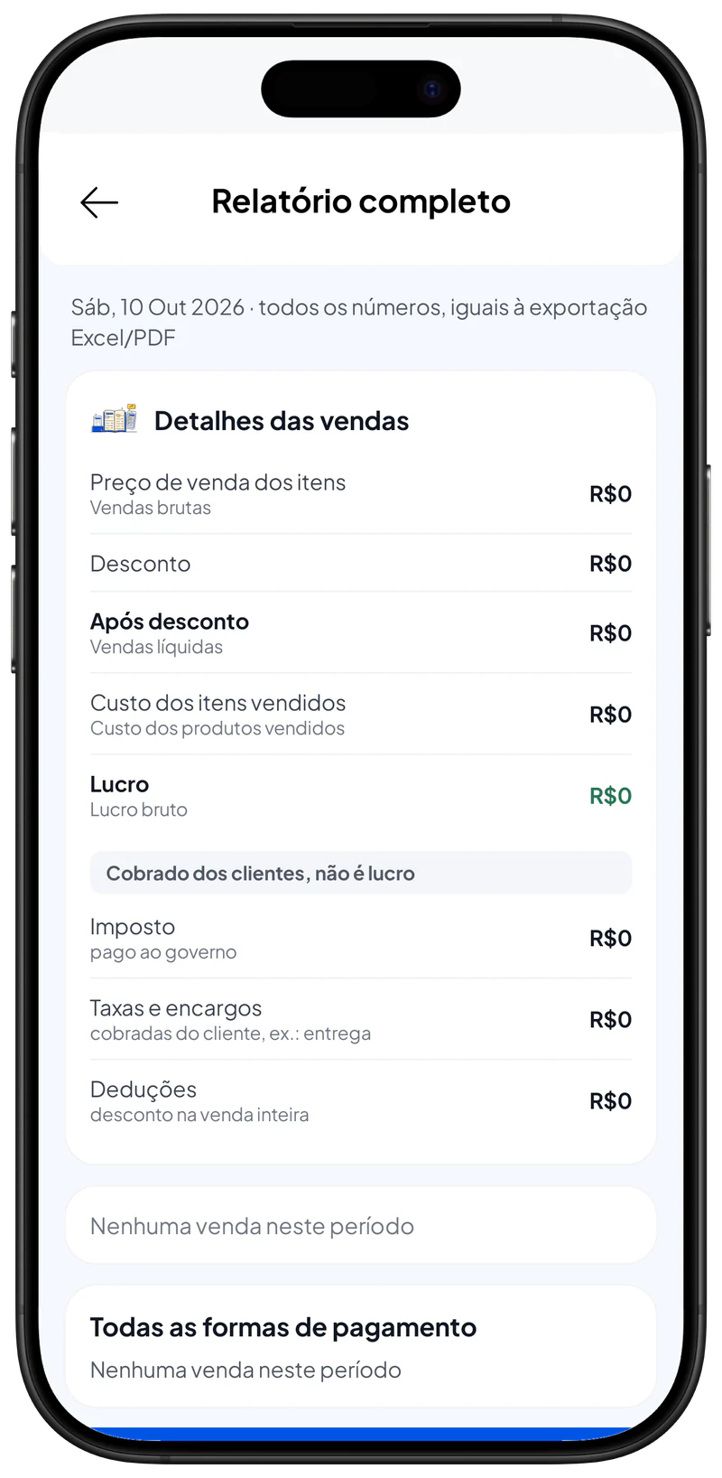 Resumo do relatório